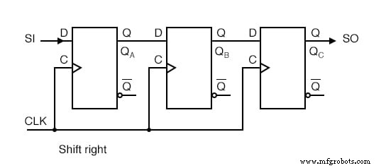 Universal Shift Registers: Parallel‑In/Parallel‑Out with Bidirectional Shift Control