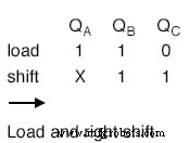 Universal Shift Registers: Parallel‑In/Parallel‑Out with Bidirectional Shift Control