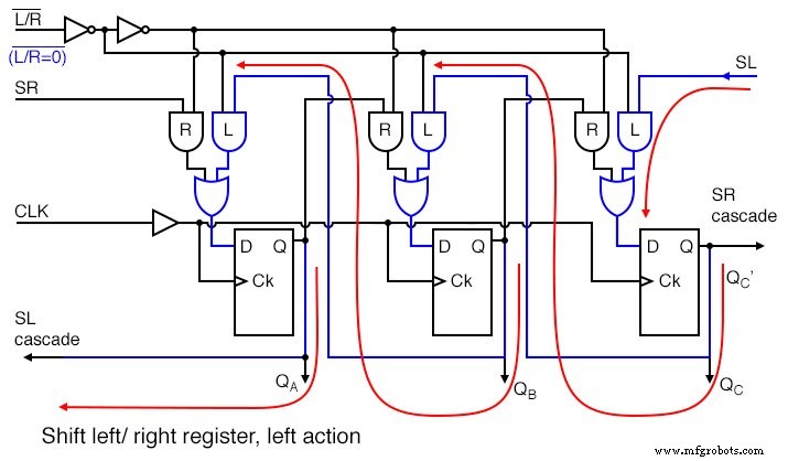 Universal Shift Registers: Parallel‑In/Parallel‑Out with Bidirectional Shift Control