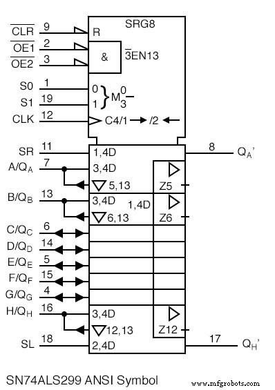 Universal Shift Registers: Parallel‑In/Parallel‑Out with Bidirectional Shift Control