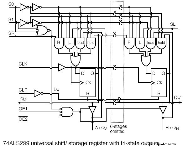 Universal Shift Registers: Parallel‑In/Parallel‑Out with Bidirectional Shift Control