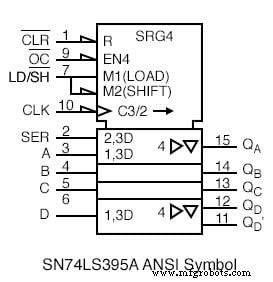 Universal Shift Registers: Parallel‑In/Parallel‑Out with Bidirectional Shift Control