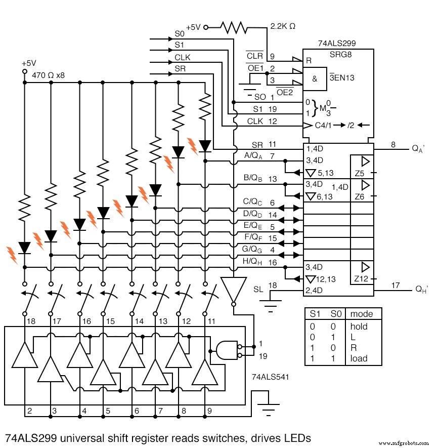 Universal Shift Registers: Parallel‑In/Parallel‑Out with Bidirectional Shift Control
