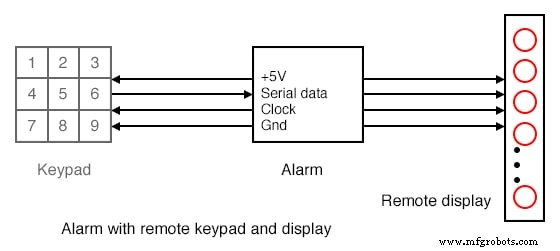Universal Shift Registers: Parallel‑In/Parallel‑Out with Bidirectional Shift Control