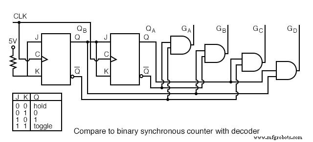 Ring Counters and Johnson Counters: Design, Operation, and Practical Applications