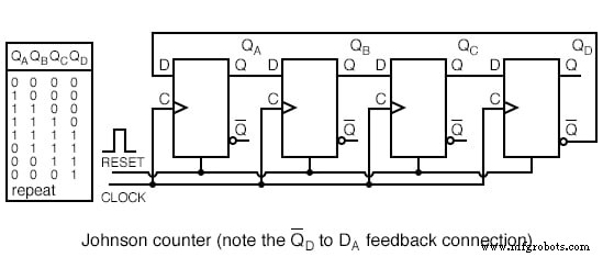 Ring Counters and Johnson Counters: Design, Operation, and Practical Applications