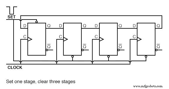 Ring Counters and Johnson Counters: Design, Operation, and Practical Applications