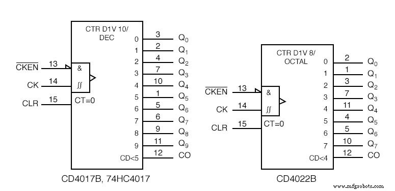 Ring Counters and Johnson Counters: Design, Operation, and Practical Applications