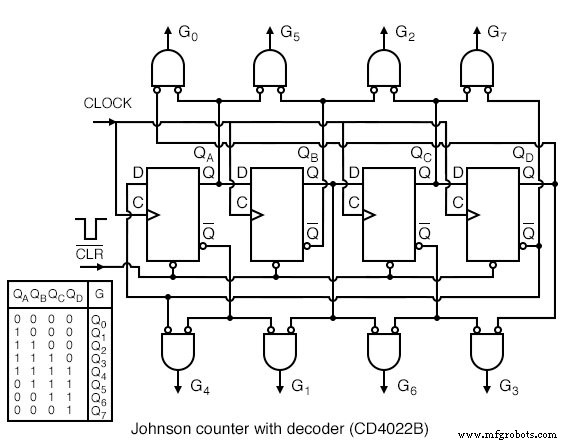 Ring Counters and Johnson Counters: Design, Operation, and Practical Applications