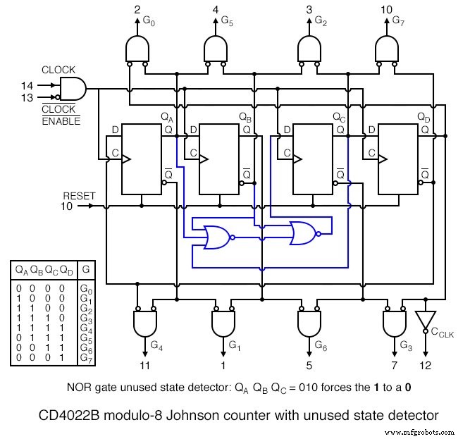 Ring Counters and Johnson Counters: Design, Operation, and Practical Applications