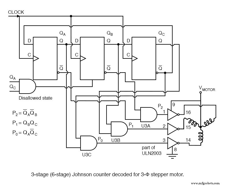 Ring Counters and Johnson Counters: Design, Operation, and Practical Applications