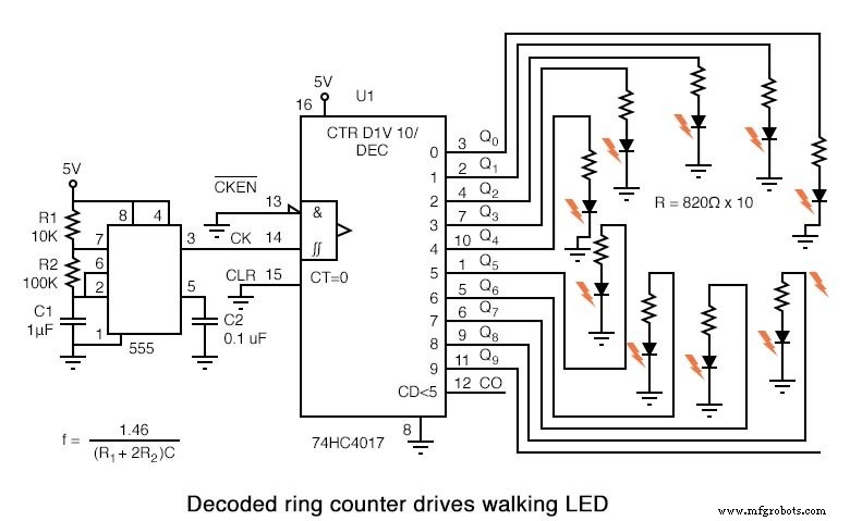 Ring Counters and Johnson Counters: Design, Operation, and Practical Applications