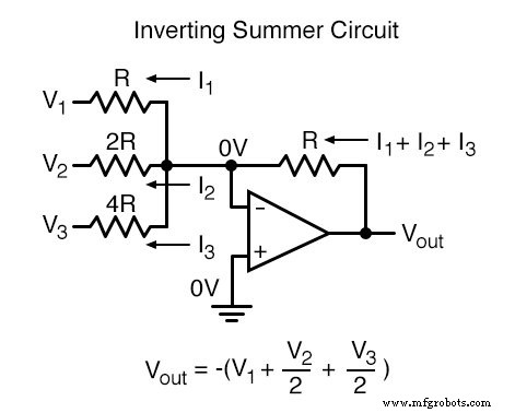 R/2nR DAC Explained: Binary‑Weighted Input Digital‑to‑Analog Converter