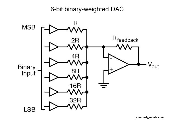 R/2nR DAC Explained: Binary‑Weighted Input Digital‑to‑Analog Converter