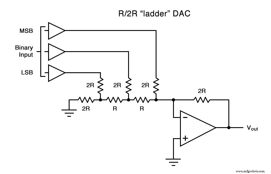 Understanding the R/2R Ladder Digital‑to‑Analog Converter