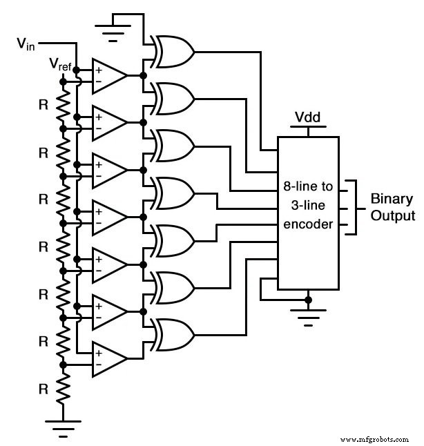 Flash ADC (Parallel Analog‑to‑Digital Converter) – Design, Operation, and Applications