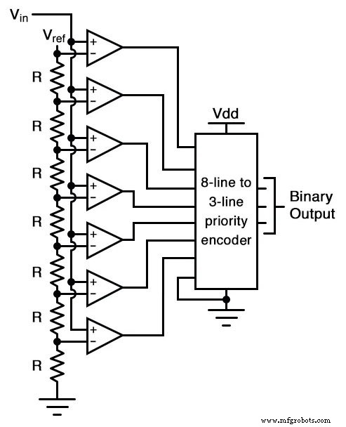 Flash ADC (Parallel Analog‑to‑Digital Converter) – Design, Operation, and Applications