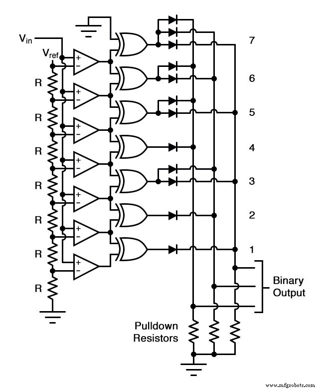 Flash ADC (Parallel Analog‑to‑Digital Converter) – Design, Operation, and Applications
