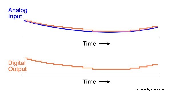 Flash ADC (Parallel Analog‑to‑Digital Converter) – Design, Operation, and Applications