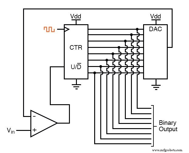 Tracking ADC: Up/Down Counter for Fast, Continuous Signal Conversion