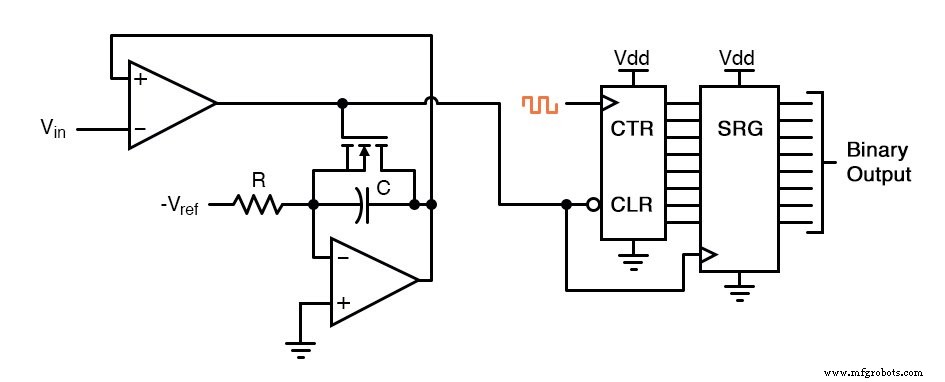 Integrating (Single‑Slope) ADCs: Principles, Advantages, and Dual‑Slope Alternatives