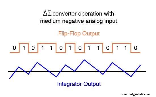 Delta‑Sigma ADC: Harnessing Oversampling for Precise Analog‑to‑Digital Conversion