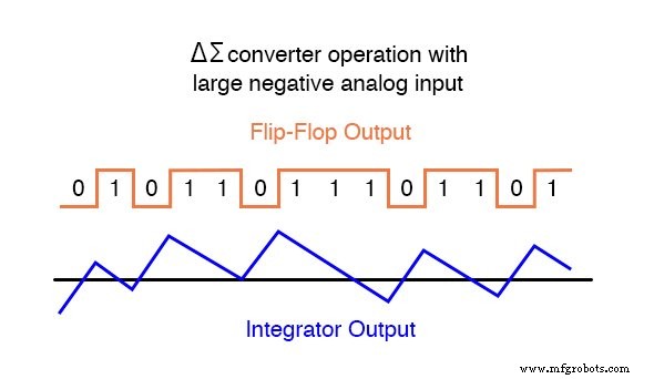 Delta‑Sigma ADC: Harnessing Oversampling for Precise Analog‑to‑Digital Conversion