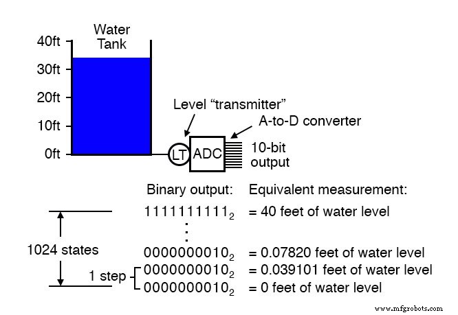 Key ADC Design Factors: Resolution, Sampling, and Practical Performance