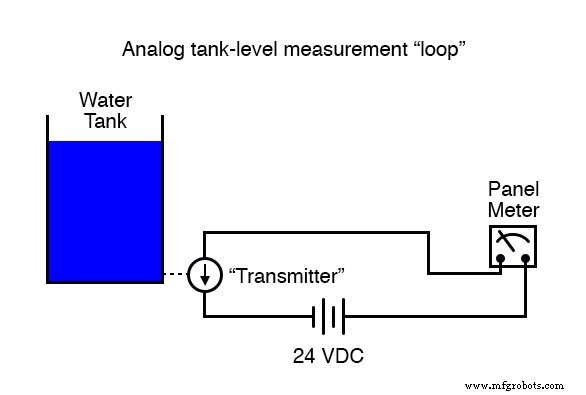 Fundamentals of Digital Communication: From Theory to Practical Implementation