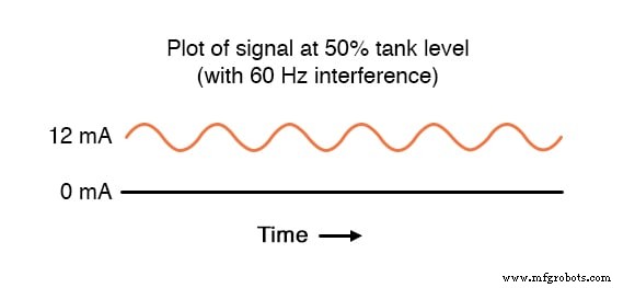 Fundamentals of Digital Communication: From Theory to Practical Implementation