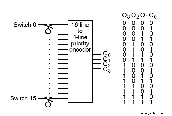 Fundamentals of Digital Communication: From Theory to Practical Implementation