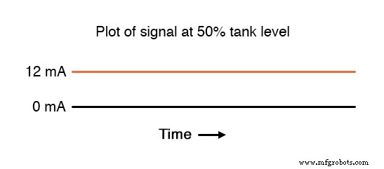 Fundamentals of Digital Communication: From Theory to Practical Implementation