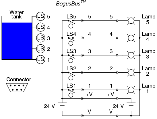 Networks vs Busses: A Clear Guide to Wiring in Digital Systems