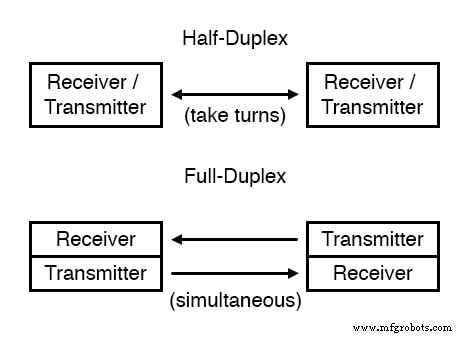 Understanding Data Flow: From Simplex to Full‑Duplex Communication