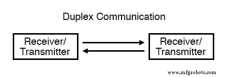Understanding Data Flow: From Simplex to Full‑Duplex Communication