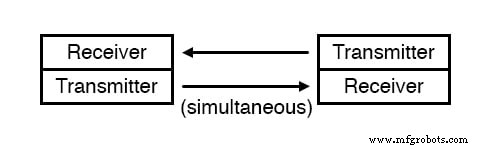 Understanding Data Flow: From Simplex to Full‑Duplex Communication