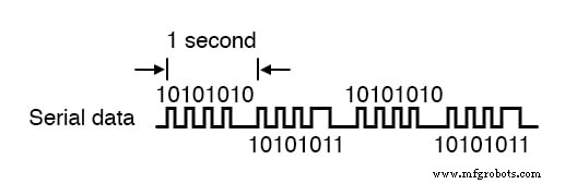 Parallel vs Serial Electrical Signals: How Differential Voltage and Modulation Enhance Reliability
