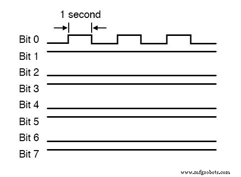Parallel vs Serial Electrical Signals: How Differential Voltage and Modulation Enhance Reliability