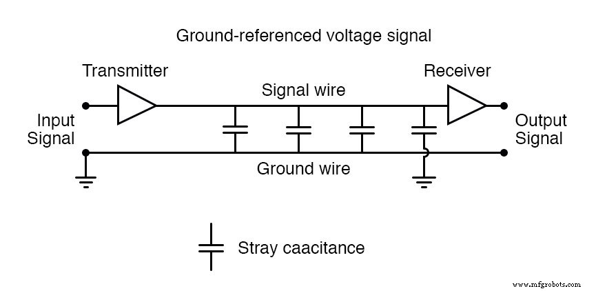 Parallel vs Serial Electrical Signals: How Differential Voltage and Modulation Enhance Reliability
