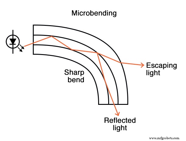 Optical Data Communication: Harnessing Light for High‑Bandwidth, Interference‑Free Transmission