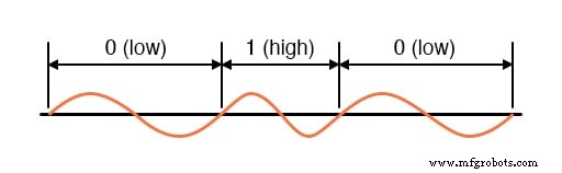 Parallel vs Serial Electrical Signals: How Differential Voltage and Modulation Enhance Reliability
