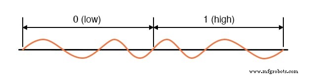 Parallel vs Serial Electrical Signals: How Differential Voltage and Modulation Enhance Reliability