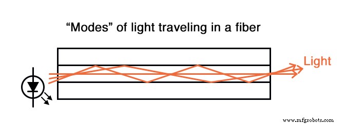 Optical Data Communication: Harnessing Light for High‑Bandwidth, Interference‑Free Transmission