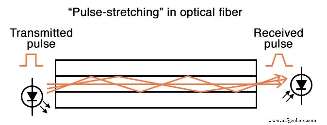 Optical Data Communication: Harnessing Light for High‑Bandwidth, Interference‑Free Transmission
