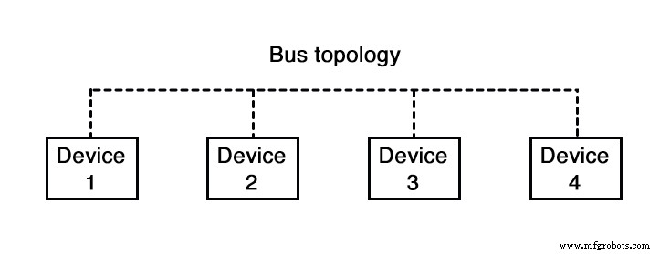 Understanding Network Topologies: From Point‑to‑Point to Ring and Star