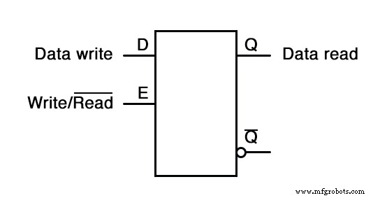 Understanding Non‑Mechanical Digital Memories: SRAM, DRAM, and Flash