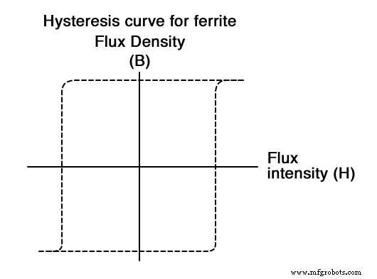Early Nonmechanical Memory Technologies: From Delay Lines to Core Memory