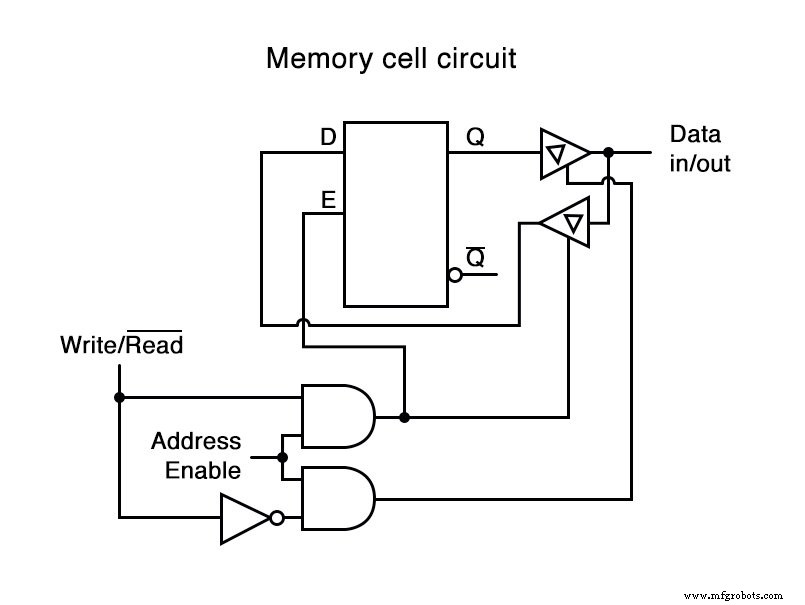 Understanding Non‑Mechanical Digital Memories: SRAM, DRAM, and Flash