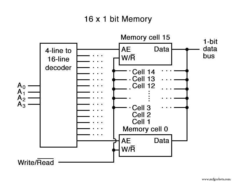 Understanding Non‑Mechanical Digital Memories: SRAM, DRAM, and Flash