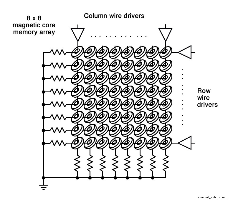 Early Nonmechanical Memory Technologies: From Delay Lines to Core Memory